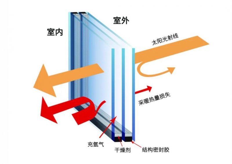 選好門窗配置，輕松應(yīng)對(duì)“回南天”_2