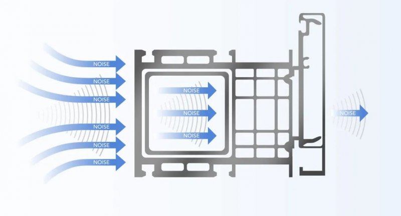 極景靜音窗：高性能門窗，為建筑增添光彩_7