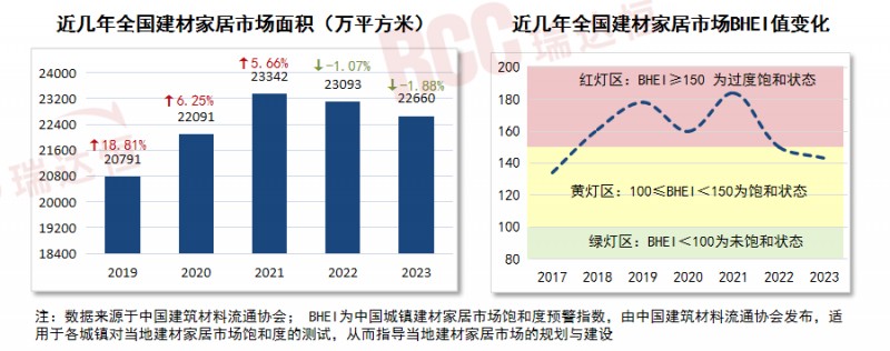 舊改翻新需求加速爆發，看這些家居廠商如何啃下“硬骨頭”！_10