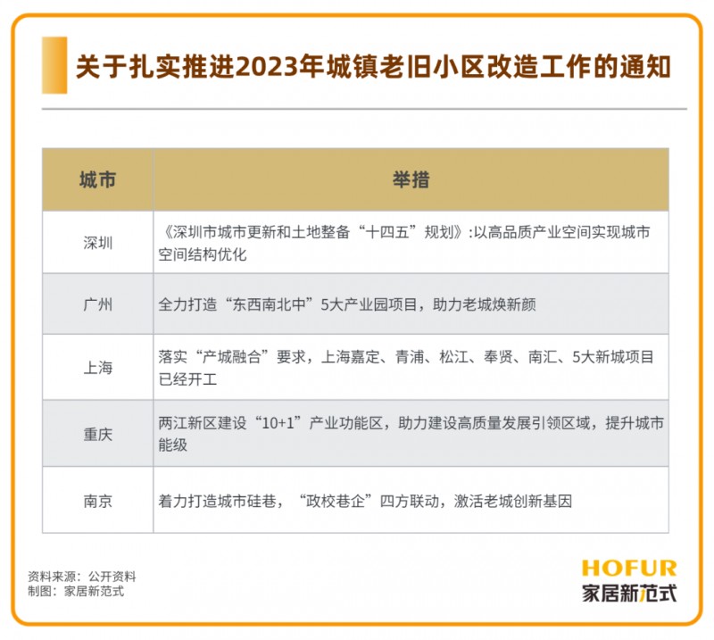 舊改翻新需求加速爆發，看這些家居廠商如何啃下“硬骨頭”！_3