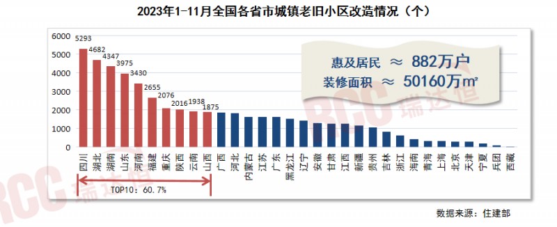 舊改翻新需求加速爆發，看這些家居廠商如何啃下“硬骨頭”！_5