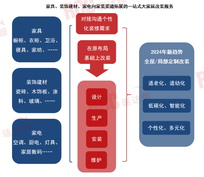 舊改翻新需求加速爆發，看這些家居廠商如何啃下“硬骨頭”！_8