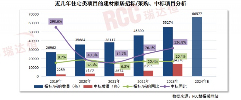 舊改翻新需求加速爆發，看這些家居廠商如何啃下“硬骨頭”！_7