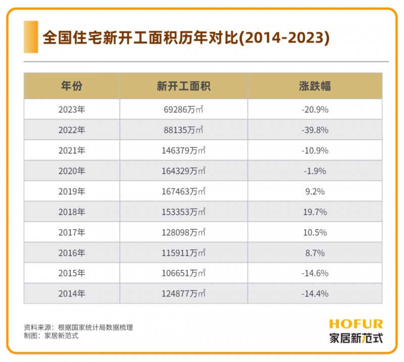 舊改翻新需求加速爆發，看這些家居廠商如何啃下“硬骨頭”！_11